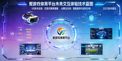 爱游戏体育平台未来交互体验技术蓝图，展示VR、AI等前沿科技应用