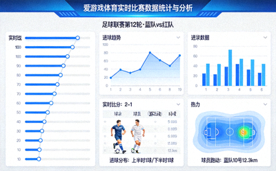 爱游戏体育平台提供的实时比赛数据统计与分析图表界面