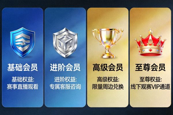 爱游戏体育全新会员体系等级示意图，展示从基础到至尊的四个等级