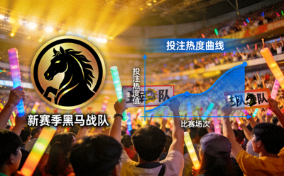 新赛季黑马战队图标与投注热度曲线图，背景为赛场欢呼的观众