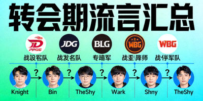 转会期流言汇总图，用箭头和问号连接各战队队标与选手头像