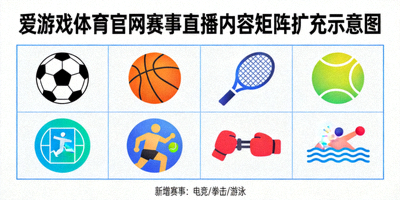 爱游戏体育官网赛事直播内容矩阵扩充示意图，多个赛事项目图标展示