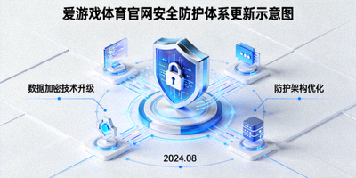 爱游戏体育官网安全防护体系更新示意图，盾牌与数据加密元素组合画面