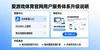爱游戏体育官网用户服务体系升级说明示意图，客服与帮助中心界面
