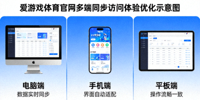 爱游戏体育官网多端同步访问体验优化示意图，电脑手机平板三端展示